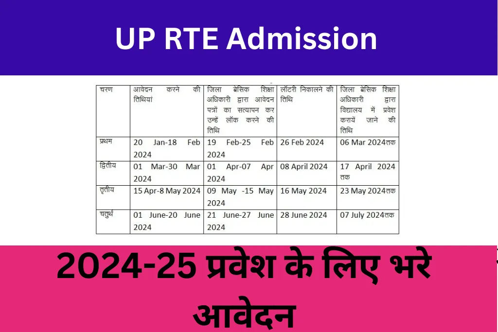 UP RTE Admission 2024-25